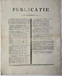 Bowier, M, Verheyen, J.B., signatories. - Publication / Affiche 1814, Monden van den Rijn / Rhine | Publicatie. Department der Monden van den Rhijn, Militieraad, landmilitie, lotingen, reclames, E.Lion en zoon 's Hertogenbosch, plano, 1 p.