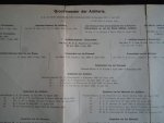  - Overzicht van alle Commandanten der Artillerie 1814-1940