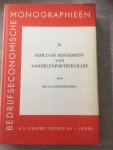 Eijgenhuijsen - risico en rendement van aandelenportefeuilles