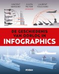 Vincent Bernard; Julien Peltier; Laurent Touchard - De Geschiedenis Van Oorlog In Infographics