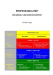 Ed de Jonge - Professionaliteit: een model van kern en context.