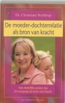 [{:name=>'Annemieke Hornstra', :role=>'B06'}, {:name=>'Christiane Northrup', :role=>'A01'}] - De moeder-dochterrelatie als bron van kracht