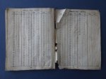 N/A. - Operators manual and parts list TS-5 Tractoshovel.  Serial no. 1 and up.