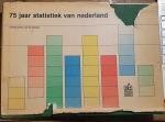 Centraal Bureau voor de Statistiek CBS - 75 jaar statistiek van Nederland