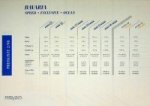 Bavaria Yachts - Original Pricelist Bavaria Yachts 1998