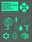 James Ball - Wereldgeschiedenis in infographics