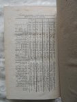Bruyn Kops, mr. J.L. de - De Economist: Tijdschrift voor alle Standen, tot Bevordering van Volkswelvaart, door Verspreiding van eenvoudige Beginselen van Staatshuishoudkunde - 1876 Compleet