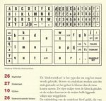 DIJK, Roel van - Klinkers en mede klinkers - oftewel de bouwstenen van een handzetter.