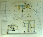 Saunier - Saunier's Modern Horology. Plates