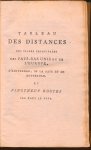  - Tableau des distances des villes principales des Pays-Bas Unis et de l'Europe, d'Amsterdam, de la Haye en de Rotterdam et vingtneuf routes par tou le pays