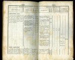 LITTROW, J.J. (nach Thionville) - Gedrängter Abriss der Münz-, Maass- und Gewichtkunde der neueren Zeiten und des Alterthumes. In Tabellen zur Vergleichung mit dem neuen französischen und dem österreichischen Systeme. (aus Hausbuch des geographischen Wissens).