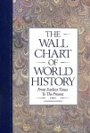 Diversen - The Wall Chart of World History