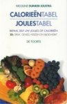 Nicoline Duinker - Calorieentabel, joulestabel - N. Duinker-Joustra