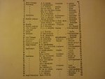 Mosmans; H. - Div. Nederlandse componisten - Nederlands Orgel-Album; Deel I; 40 preludiums, interludiums, postludiums etc., van Nederlandse Componisten (Klavarskribo)