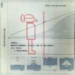 SCHOOT, PETRA VAN DER - Wandperformance, ritueel van de thuiskomst. partituur in 5 plannen