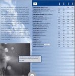 Johan van Slooten - Beste Uit De Top 2000