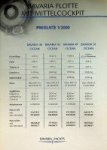 Bavaria Yachts - Original Pricelist Bavaria Yachts 2000