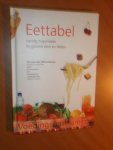 Stichting Voedingscentrum Nederland - Eettabel. Handig hulpmiddel bij gezond eten en dieten