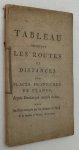 Bourcier, S[abin], - Tableau indiquant les routes et distances des places frontières de France, depuis Dunkerque jusqu'a Sedan, dans les pays conquis par les Armées du Nord et de Sambre et Meuse, et environs.