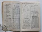 Cooke, Nelson M. - Allied's Radio Data Handbook