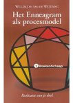 Willem Van de Wetering - Het Enneagram Basishandboek
