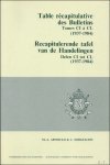 ARNOULD, M. - A./ SORGELOOS, C. - RECAPITULERENDE TAFEL VAN DE HANDELINGEN, DELEN CI - CL ( 1937 - 1984). TABLE RECAPITULATIVE DES BULLETINS, TOMES CI A CL ( 1937 - 1984).