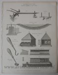 Joseph Wilson Lowry (1803-1879), after J. Farey (fl. 1800-1810) - [Antique print, engraving] AGRICULTURE (landbouw). Potatoe (aardappel) Harrow and Set Scoops, published 1818, 1 p.