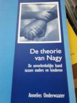 onderwaater - de theory van nagy
