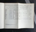 Vosmaer, A. - Practisch werktuigkundig hulpboek voor Fabrikanten, Ingenieurs, Technici, Chemici, Machinisten, Opzichters enz. Metalen & Alliages.