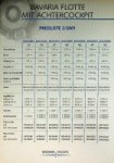 Bavaria Yachts - Original Pricelist Bavaria Yachts 2001