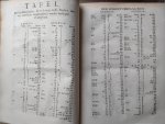 Pictet, Benedictus - De christelyke god-geleertheid en kennis der zaligheid, of verklaring der waarheden, die God aan de menschen in de H. Schrift heeft geopenbaart (omschreven in 15 boecken) Deel 1 + 2 Pictet, Benedictus - De christelyke god-geleertheid en kennis der zaligheid, of verklaring der waarheden, die God aan de menschen in de H. Schrift heeft geopenbaart (omschreven in 15 boecken) Deel 1 + 2