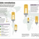 Tony Juniper - The Science of our Changing Planet