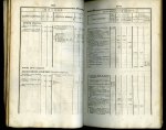 LITTROW, J.J. (nach Thionville) - Gedrängter Abriss der Münz-, Maass- und Gewichtkunde der neueren Zeiten und des Alterthumes. In Tabellen zur Vergleichung mit dem neuen französischen und dem österreichischen Systeme. (aus Hausbuch des geographischen Wissens).