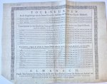 '--- - [Printed publication 1676] Tour-Beurten in de Vergaderinge van de Staten Generael tusschen de Steden van Zuydt - Hollandt (Zuid-Holland), 1 p, published in 1676.