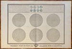 Marie Joseph François Garnier (1839-1873) - Cartography, colored lithography | Tableau des diverses projections des cartes de l'atlas sphéroidal [pl. 11], published 1862, 1 p.