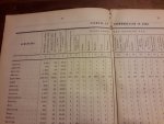 Geneeskundig Staatstoezigt - Verslag aan den Koning van de Bevindingen en Handelingen van het Geneeskundig Staatstoezicht in het Jaar 1868