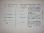 Samuel Richard van Campen - The Dutch in the Arctic seas. A Dutch Arctic expedition and route: Being a survey of the North Polar question