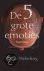 De vijf grote emoties