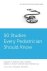 Nina L. Shapiro - 50 Studies Every Pediatrician Should Know