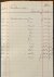 Manuscript, 1896-99, Utrech...