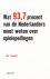 Wat 93.7 procent van de Ned...