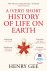 A (very) short history of l...