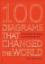 100 Diagrams That Changed t...