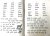 Hoogeveen, M.B. - [Education, reading, 1931-1961] 6 volumes of leesoefeningen ter inleiding van het eerste tot en met zesde leesboekje. Zes deeltjes., Groningen J.B. Wolters, 32 pp. each..