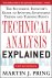 Technical Analysis Explaine...