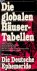  - Die globalen Häusertabellen nach Placidus vervollständigt und neu computerberechnet. Mit den Zeitzonen und Sommerzeiten aller europäischen Länder