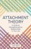 Attachment Theory: A Guide ...