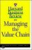 Harvard Business School Press - Harvard Business Review  On Managing The Value Chain