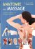 Anatomie van massage