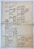 LULS - [Manuscript, geneology] Genealogisch overzicht familie Luls-Lulls, manuscript, 1 blad plano, 1 p folio, 18e eeuws.
